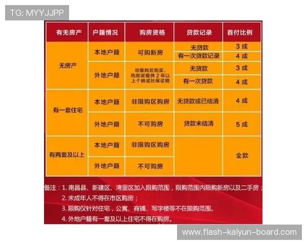 开云体育买波胆步骤避坑指南极速提现防骗